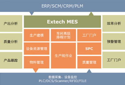 MES,智能制造