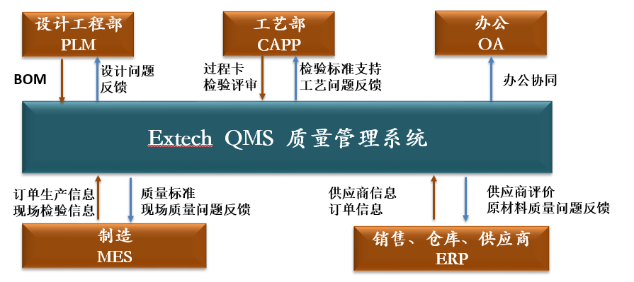 Extech QMS