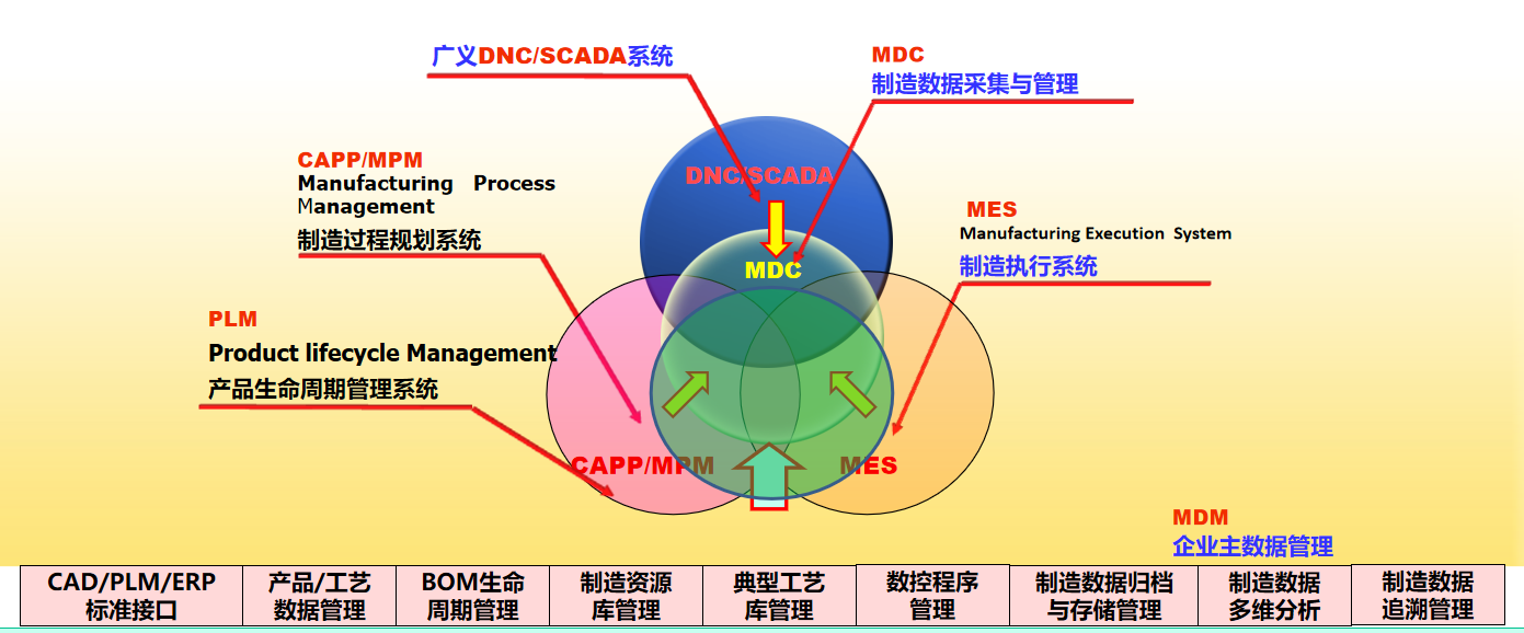 数字化工厂建设咨询