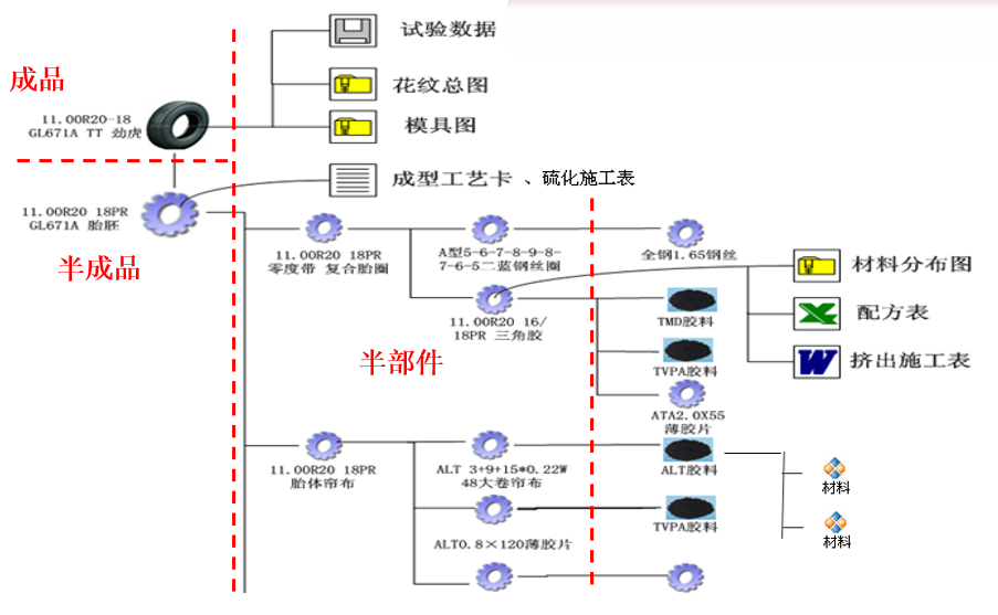 轮胎行业解决方案