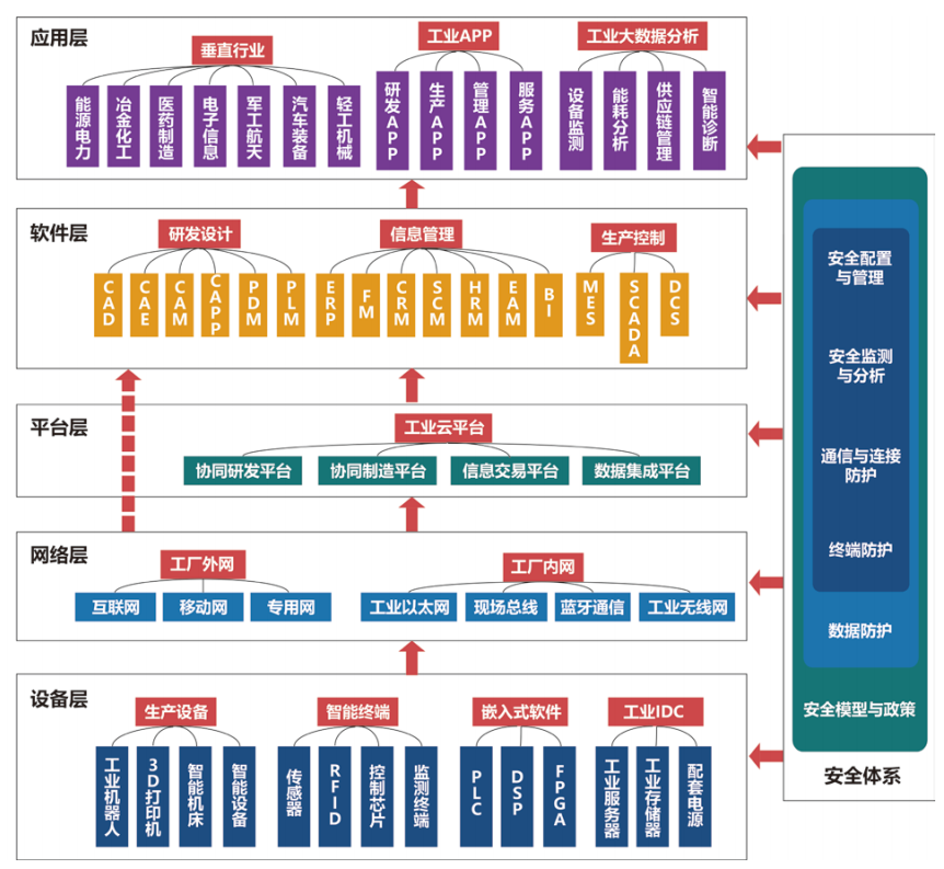 Extech DigitalWorks Foundation 数字工厂工业互联网平台