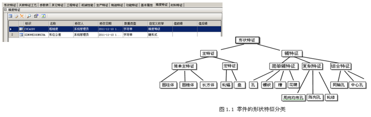 零件的特征类型