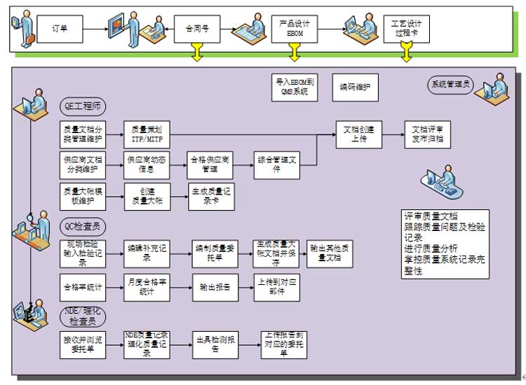 Extech QMS质量管理系统压力容器行业