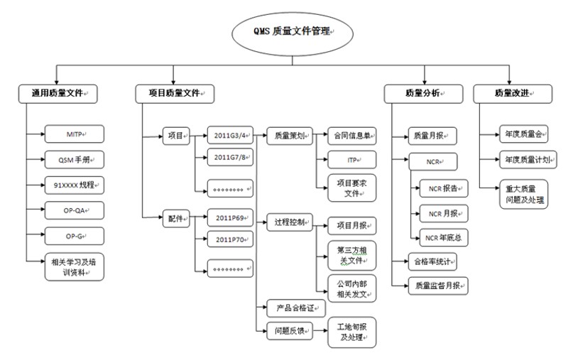 Extech QMS质量管理系统压力容器行业