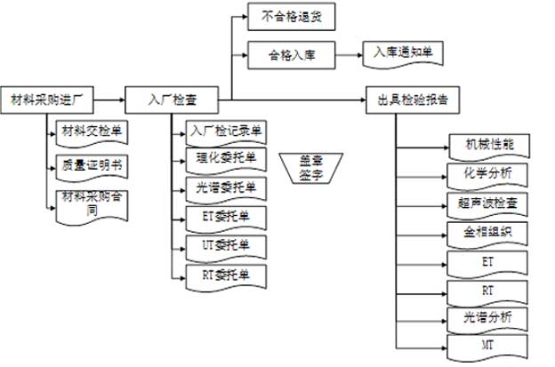 Extech QMS质量管理系统压力容器行业