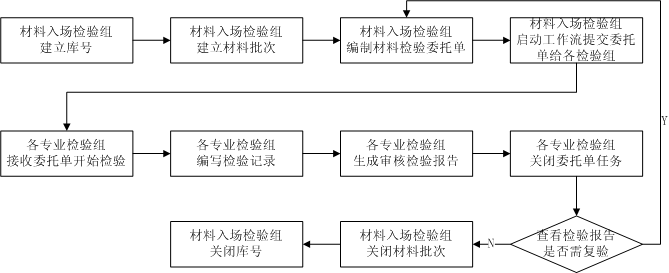 Extech QMS质量管理系统压力容器行业