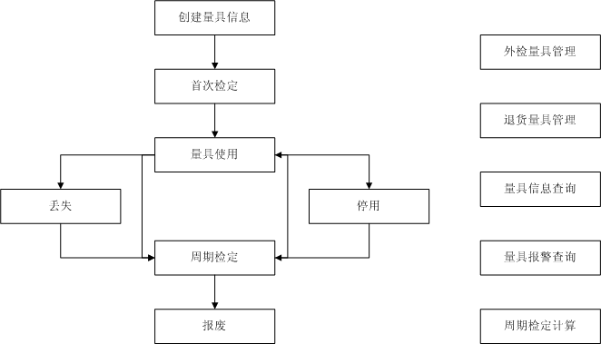 Extech QMS质量管理系统压力容器行业