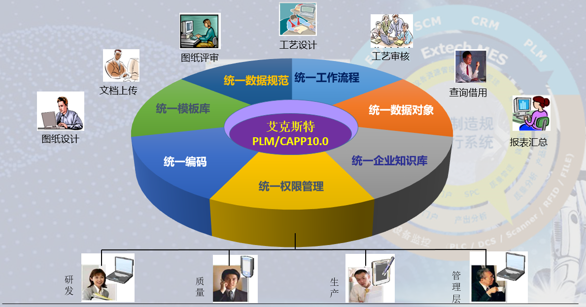 贵州安吉航空精密铸造有限责任公司Extech PLM/CAPP系统项目成功验收